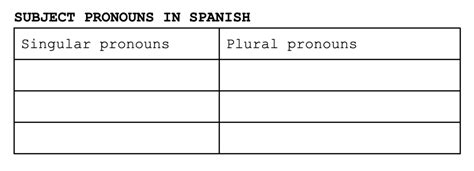 Spanish Subject Pronouns Diagram Quizlet