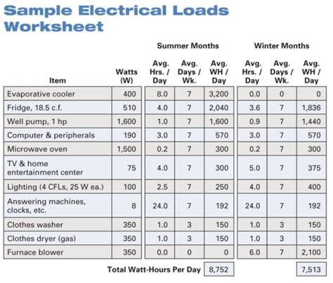 Electrical Panel Load Calculation Spreadsheet Throughout Electrical