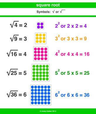 Square Root Of X Times Square Root Of X - banhtrungthukinhdo2014