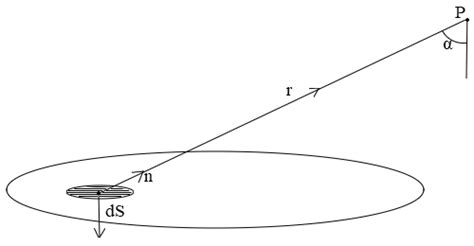 Definition of variables in the solid angle formula (45). n = r r is the ...