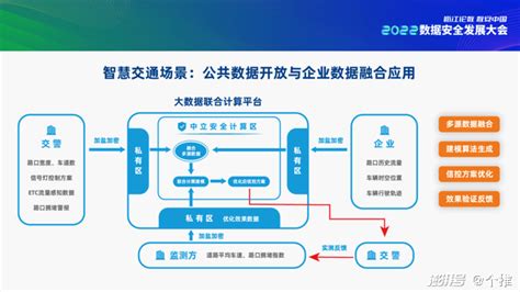 每日互动方毅：创新安全计算模式，赋能数智应用落地澎湃号·湃客澎湃新闻 The Paper