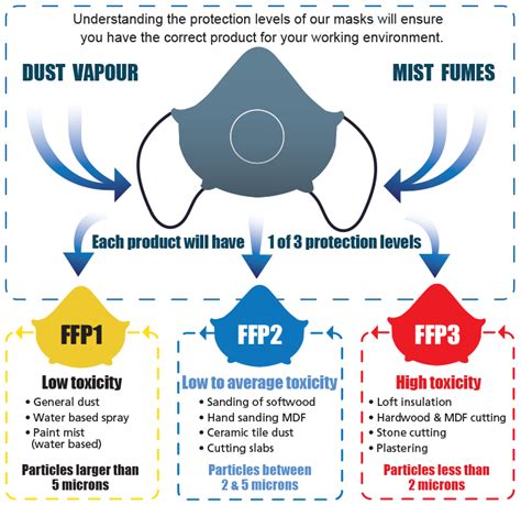 Introduction To Respiratory Protection Scan Safety