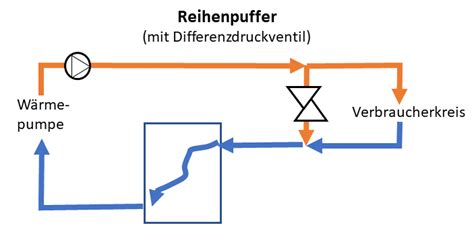 Erfahrung Lg W Rmepumpe Haustechnikdialog