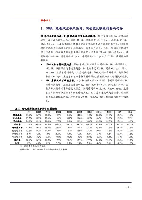 2021年食品饮料各子行业盈利能力分析报告pdf 先导研报