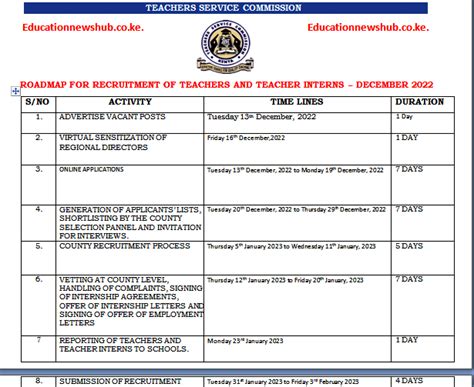 TSC Roadmap For Recruitment Of Teachers And Teacher Interns December