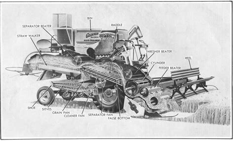 Комбайн рисунок (Множество фото) - drawpics.ru