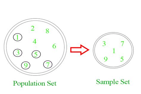 Sampling Theory Geeksforgeeks