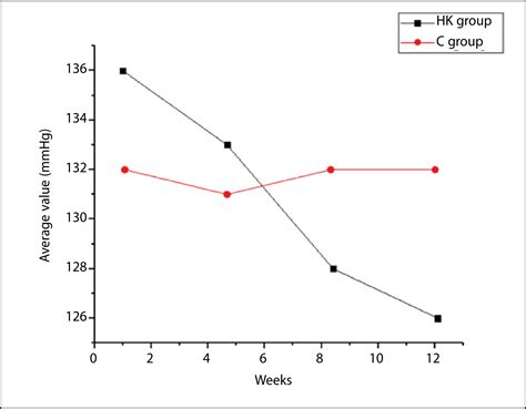 Scielo Brasil Effects Of Exercise On Glucose And Lipid Metabolism