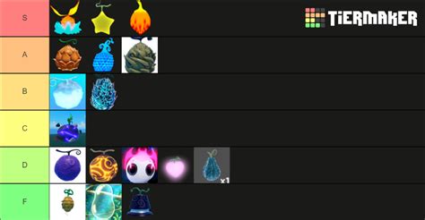 GPO Fruit 4.5 Tier List (Community Rankings) - TierMaker