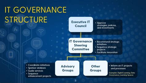 It Governance