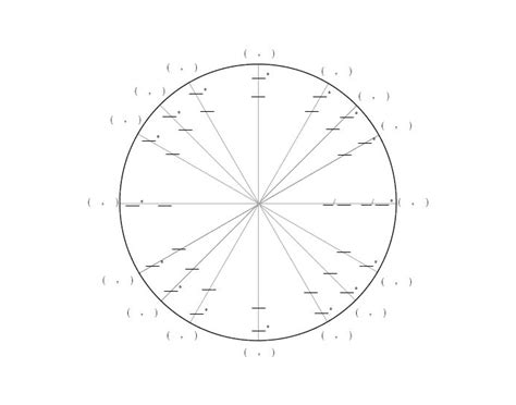 Unit Circle Quiz