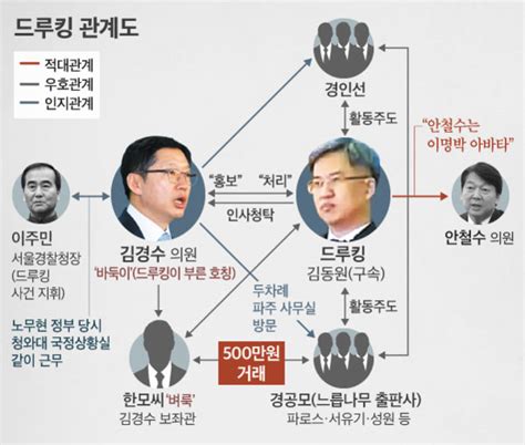 자료분석 알려지지 않았던 ‘드루킹 댓글 조작의 구체적 수법 월간조선