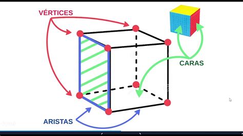 Figuras Geom Tricas Caras V Rtices Y Aristas