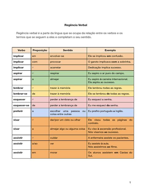 Regencia Verbal Regras - Regência Verbal: Regras e Exemplos | PDF | Artes Linguísticas e Disciplina