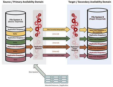Oracle Cloud Infrastructure Oci Security 6