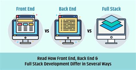 What Are Front End Back End And Full Stack Web Development Covetus