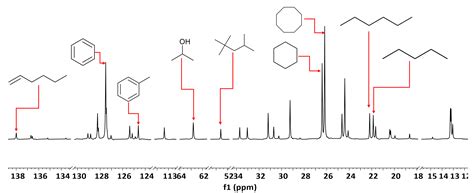 Quantification Of Single Components In Complex Mixtures By 13C NMR