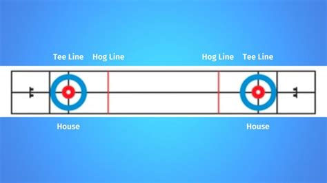 CURLING Game Rules - How To Curl