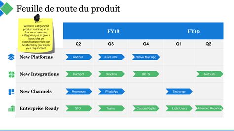 9 types de feuilles de route modèles PowerPoint de feuille de route