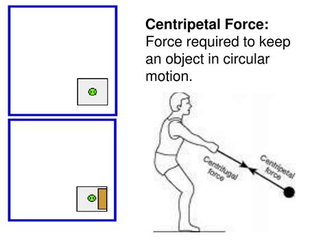 Ppt Section 2 Centripetal Force Powerpoint Presentation Free