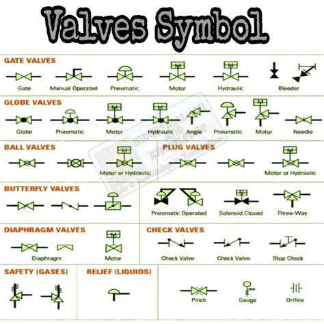 Common p id symbols used in developing instrumentation diagrams – Artofit