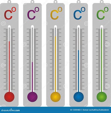 Termometer