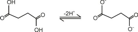 The structure of succinic acid (HOOC.(CH 2 ) 2 .COOH) & its succinate ...