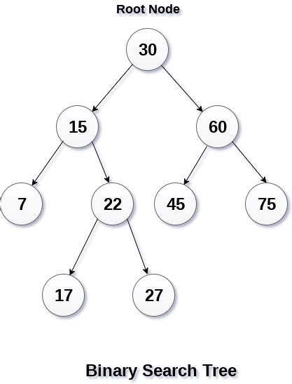 Does Java Have A Binary Search Tree