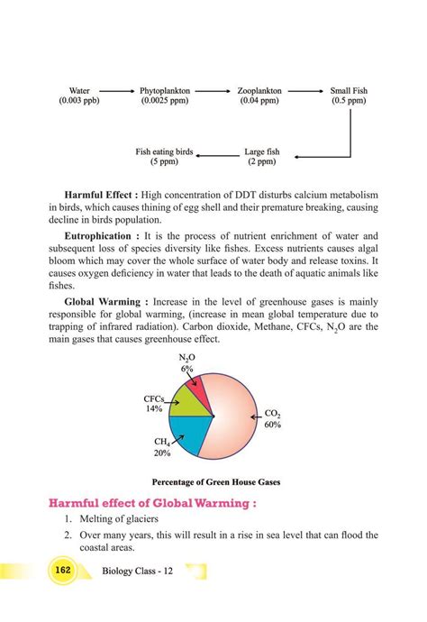 Environmental Issues Class Notes Pdf