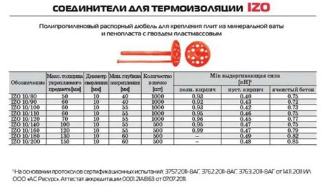 Грибок для крепления утеплителя виды, характеристики и способы монтажа