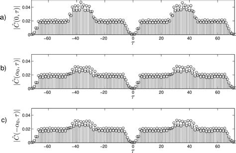 Figure 5 From Identification Of Sm Ofdm And Al Ofdm Signals Based On Their Second Order