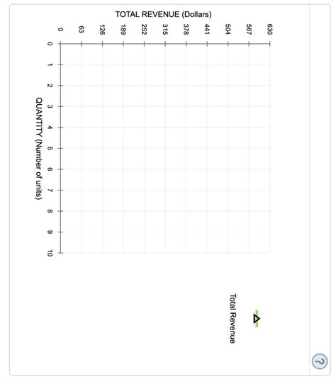 2. Calculating marginal revenue from a linear demand | Chegg.com