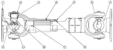 Cardan Shafts