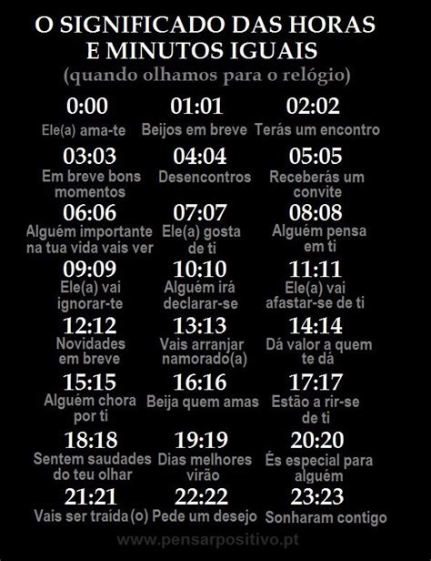 Quando olhamos para o relógio Significado das horas e minutos iguais