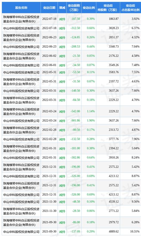 8月22日华阳集团现3笔折价1292的大宗交易 合计成交4550万元数据评级指标