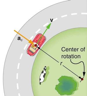 Centripetal Force Calculator- magnitude of centripetal force