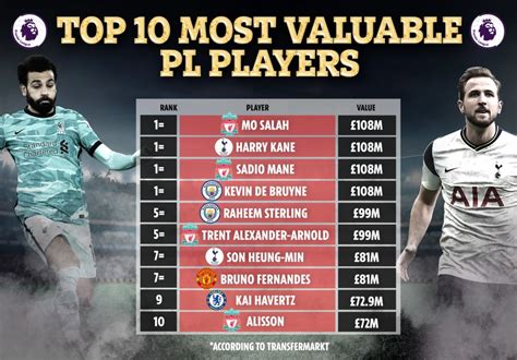 Emerging Talents A Closer Look At The Most Valuable Young Football