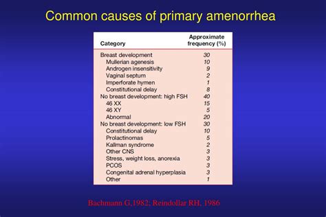 PPT Jinekolojik Endokrinolojide Hormonal Değerlendirme PowerPoint