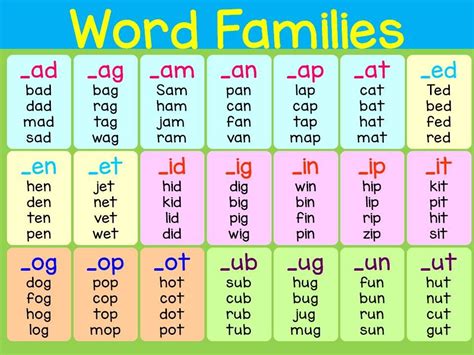 Word Families Chart Australian Teaching Aids Educational Resources