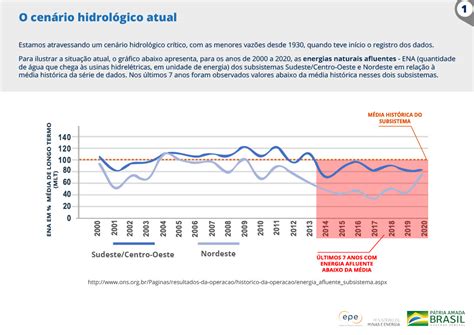 Cartilha Para Alertar Sobre Escassez E Energia Saneamento Ambiental