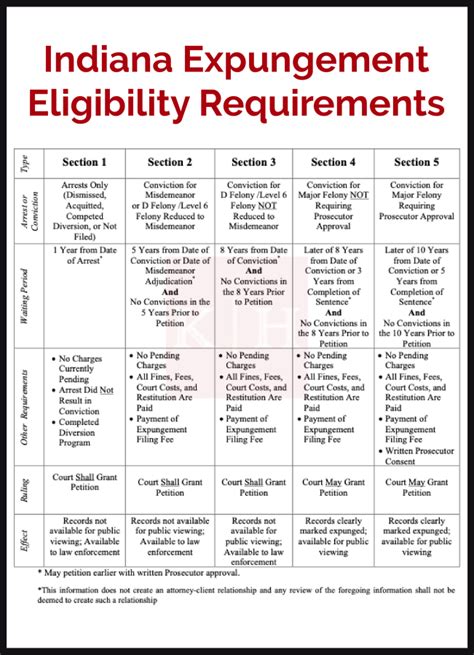 Felony Expungement In Indiana Keffer Hirschauer Llp