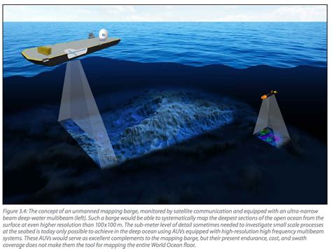 Roadmap For Future Ocean Floor Mapping