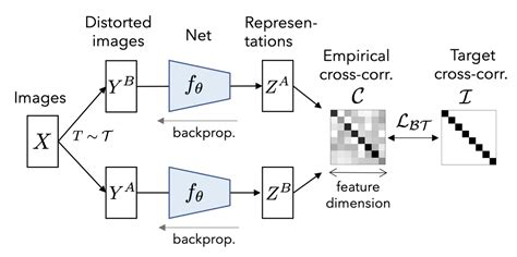 Contrastive Representation Learning Lil Log