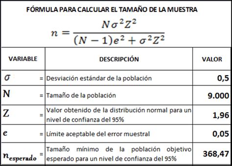 Tema 8 Teoría De Muestras Tipos De Muestreo Teoría De La Estimación Tamaño De La Muestra