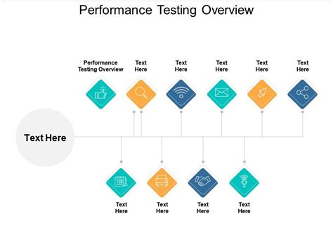 Performance Testing Overview Ppt Powerpoint Presentation Outline