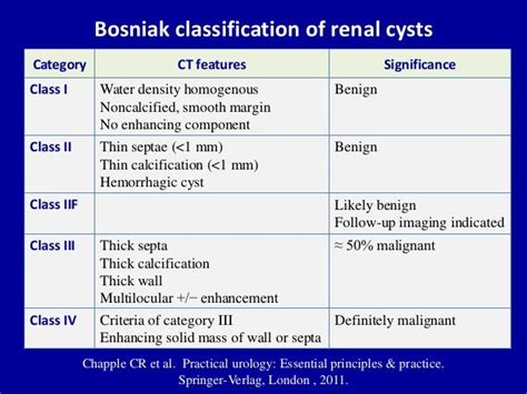 Ultrasound of the urinary tract - Renal cysts