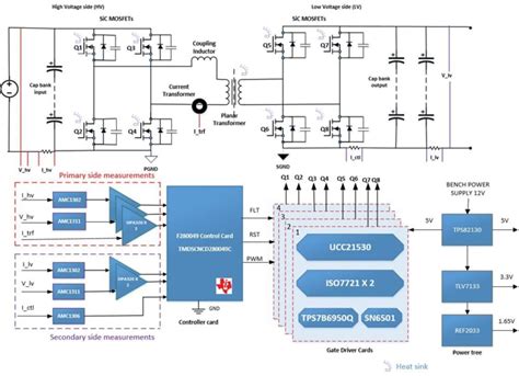 Kw Bi Directional Dual Active Bridge Reference Design With Sic