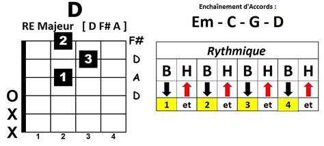 Rythmique Guitare Vidéo 1 Rapide YouTube