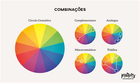 Como Escolher As Cores Para Identidade Visual Da Sua Pequena Empresa