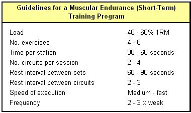 Muscular Endurance Training - Sport Fitness Advisor